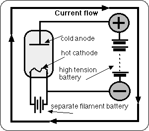 Valve Circuit