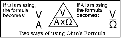 Ohm's law triangle