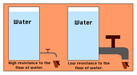 Water tanks